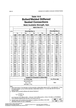Aisc steel construction manual 14th
