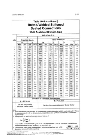 Aisc steel construction manual 14th