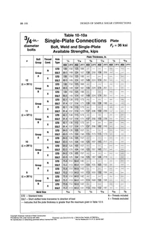 Aisc steel construction manual 14th