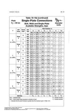 Aisc steel construction manual 14th