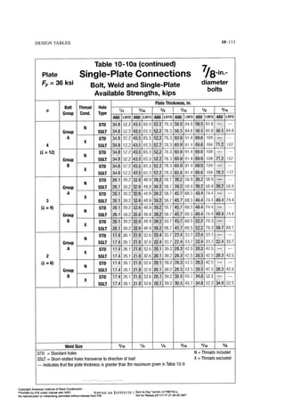 Aisc steel construction manual 14th