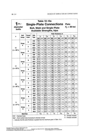 Aisc steel construction manual 14th