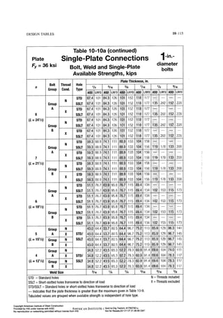 Aisc steel construction manual 14th