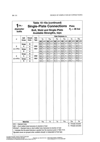 Aisc steel construction manual 14th