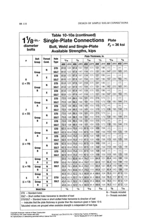 Aisc steel construction manual 14th