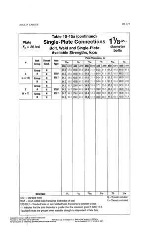 Aisc steel construction manual 14th