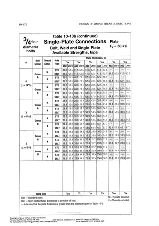 Aisc steel construction manual 14th