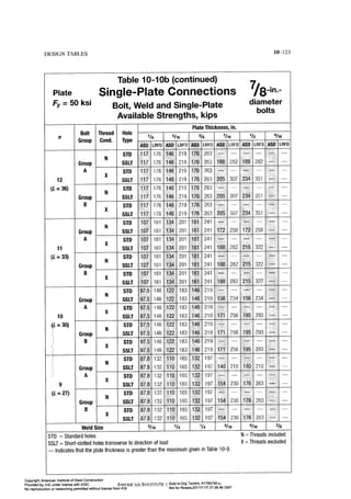 Aisc steel construction manual 14th