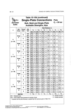 Aisc steel construction manual 14th