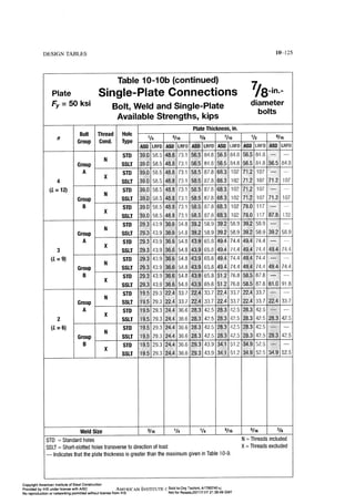 Aisc steel construction manual 14th
