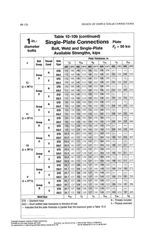 Aisc steel construction manual 14th