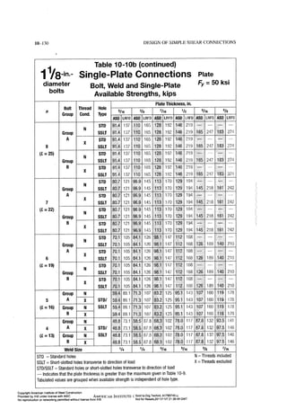 Aisc steel construction manual 14th