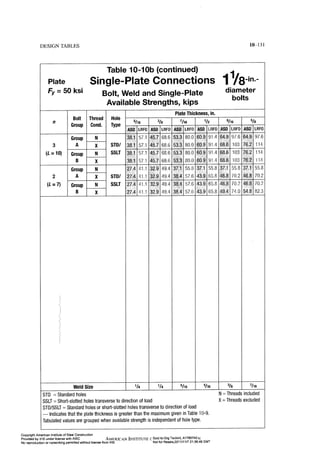 Aisc steel construction manual 14th