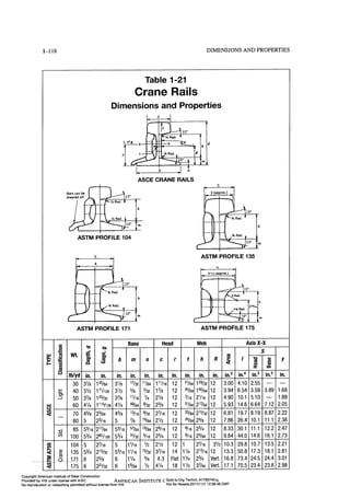 Aisc steel construction manual 14th
