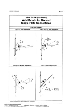Aisc steel construction manual 14th