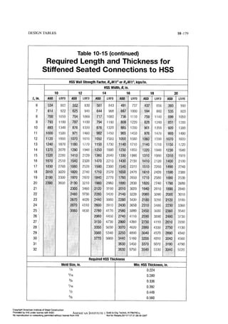 Aisc steel construction manual 14th