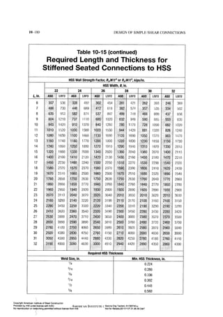 Aisc steel construction manual 14th