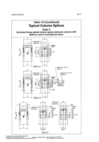 Aisc steel construction manual 14th