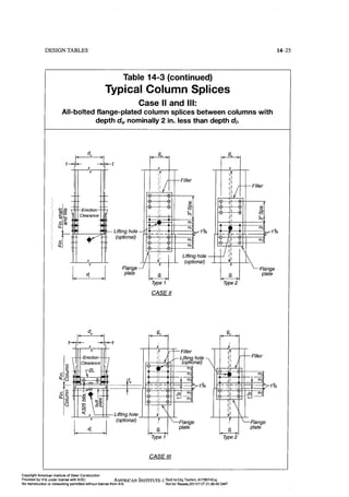 Aisc steel construction manual 14th