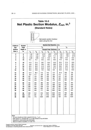 Aisc steel construction manual 14th