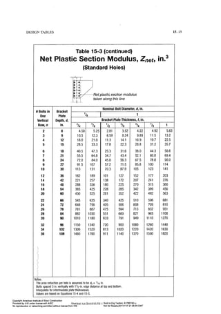Aisc steel construction manual 14th