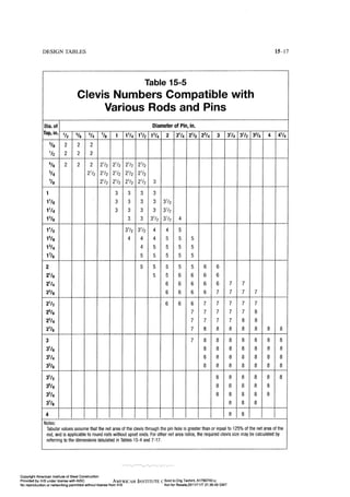 Aisc steel construction manual 14th