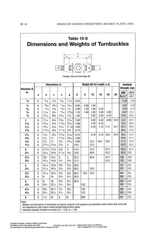 Aisc steel construction manual 14th
