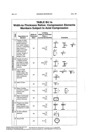 Aisc steel construction manual 14th