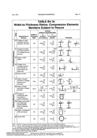 Aisc steel construction manual 14th