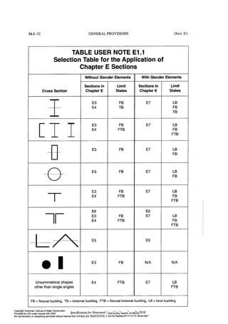 Aisc steel construction manual 14th