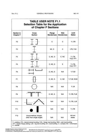Aisc steel construction manual 14th