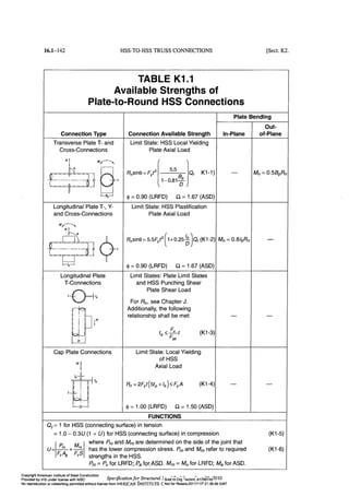 Aisc steel construction manual 14th