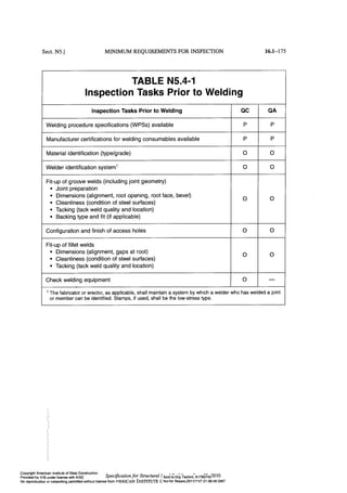 Aisc steel construction manual 14th