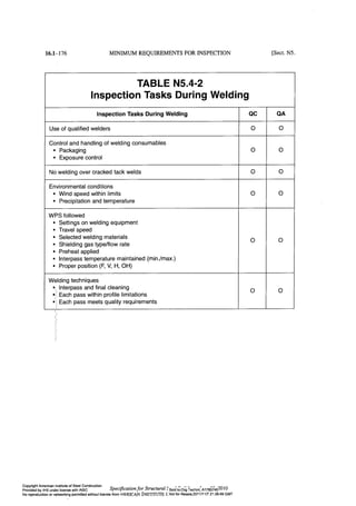 Aisc steel construction manual 14th