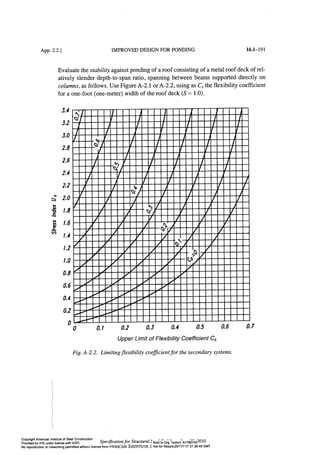 Aisc steel construction manual 14th