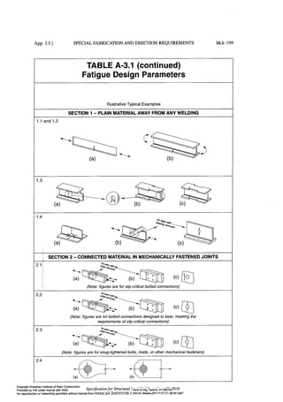 Aisc steel construction manual 14th
