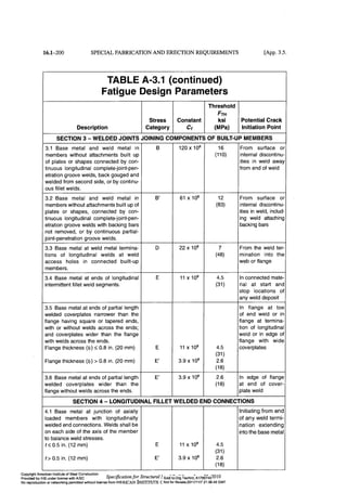 Aisc steel construction manual 14th