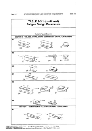 Aisc steel construction manual 14th