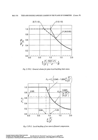 Aisc steel construction manual 14th