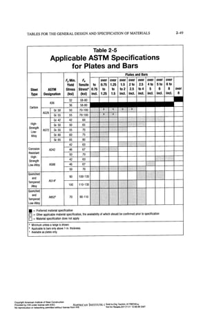 Aisc steel construction manual 14th