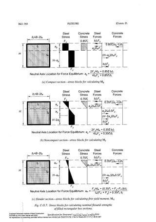 Aisc steel construction manual 14th