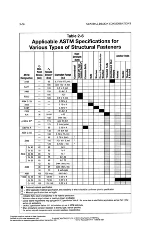 Aisc steel construction manual 14th