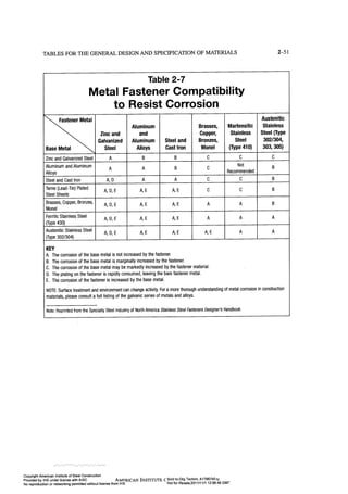 Aisc steel construction manual 14th