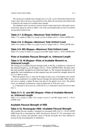 Aisc steel construction manual 14th
