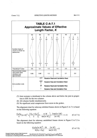 Aisc steel construction manual 14th