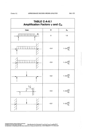 Aisc steel construction manual 14th