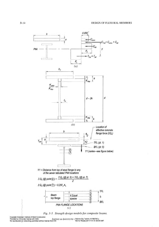 Aisc steel construction manual 14th
