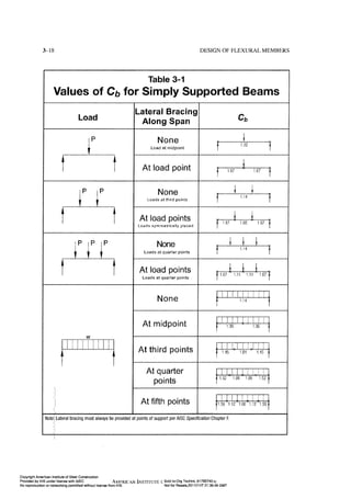 Aisc steel construction manual 14th