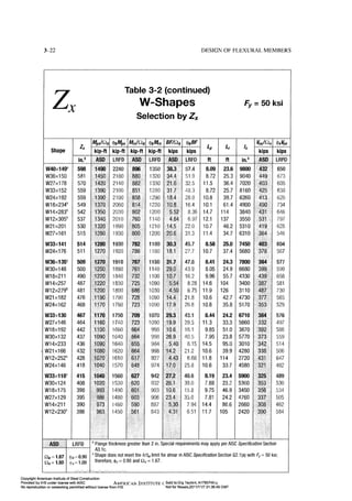Aisc steel construction manual 14th