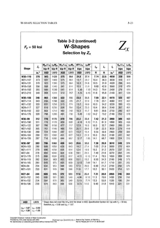 Aisc steel construction manual 14th